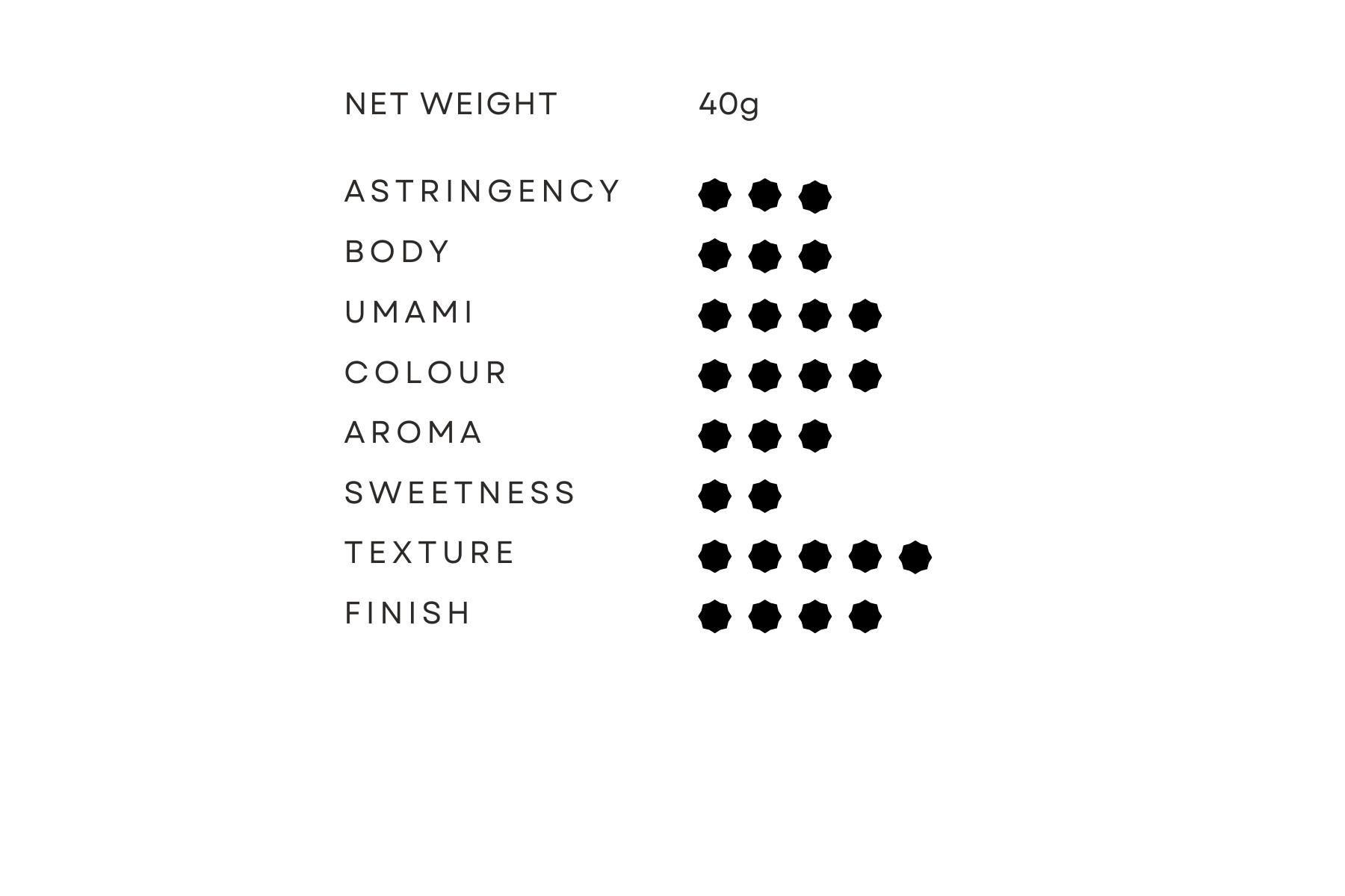 Shinra Banshō 森羅万象 | Premium Ceremonial Grade | Stone-milled To Order